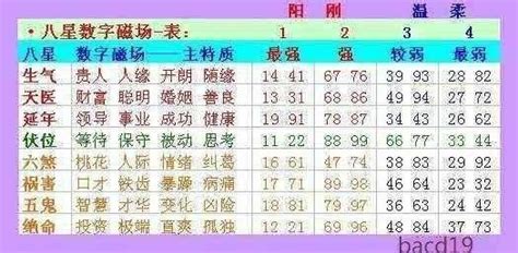 能量數字學|易經數字能量學